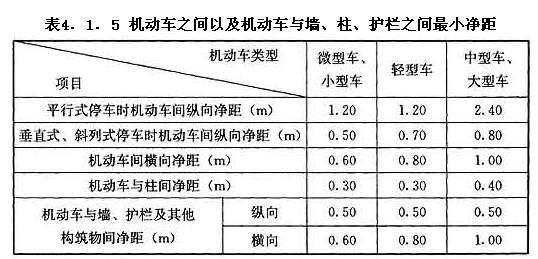 機動車之間以及機動車與墻、柱、護欄之間最小凈距