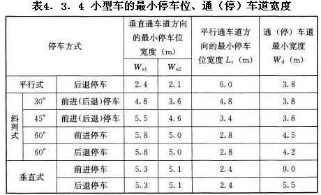 小型車的最小停車位、通（停）車道寬度