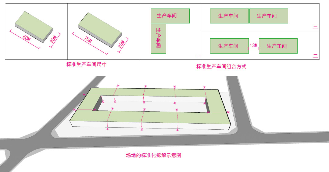 標(biāo)準(zhǔn)化、模塊化的生產(chǎn)車間設(shè)計(jì)
